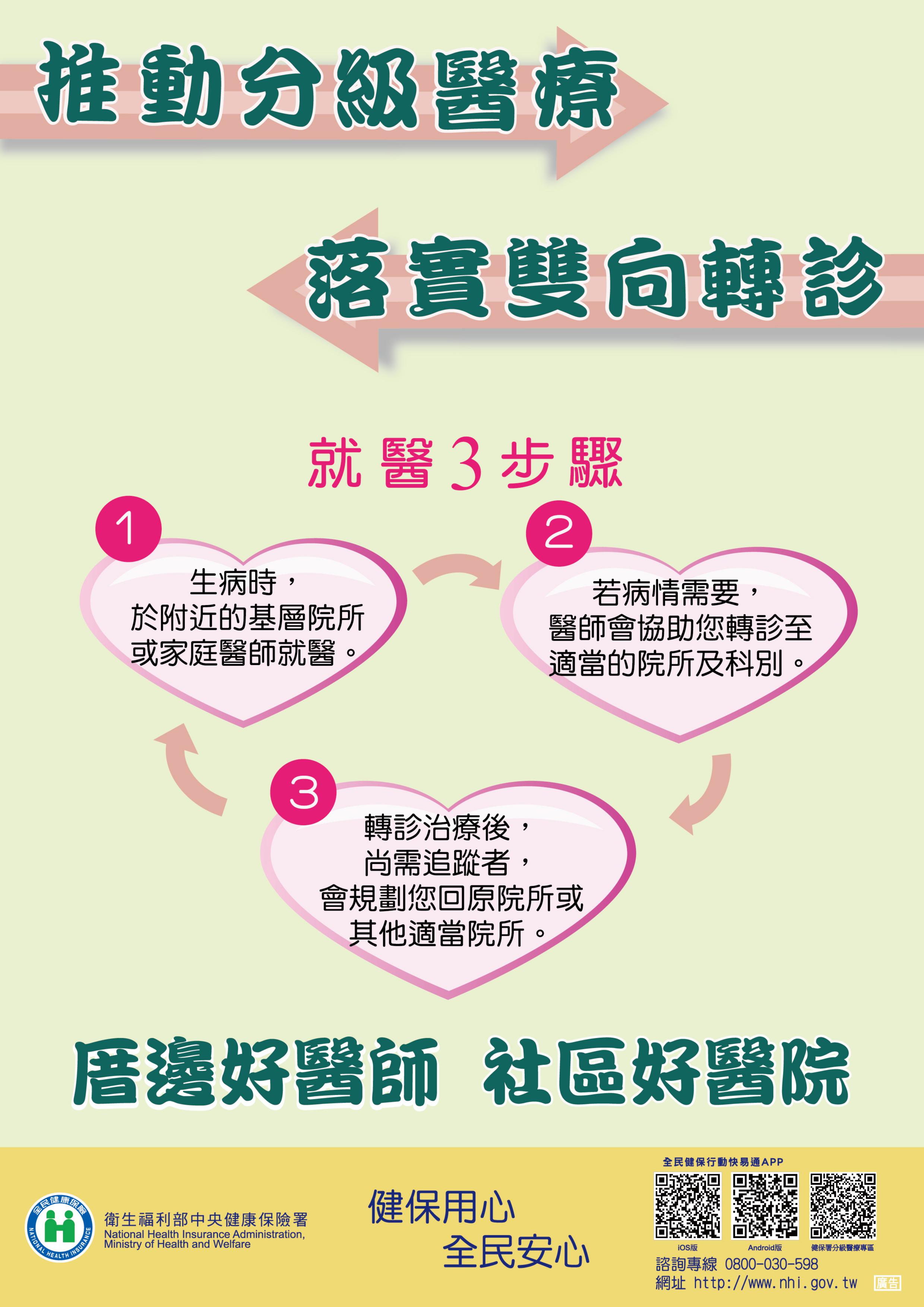 推動分級醫療落實雙向轉診，就醫3步驟：1.生病就近基層院所就醫、2.若病情需要醫師會協助轉診至適當院所、3.轉診治療後尚須追蹤，會規劃回適當院所。